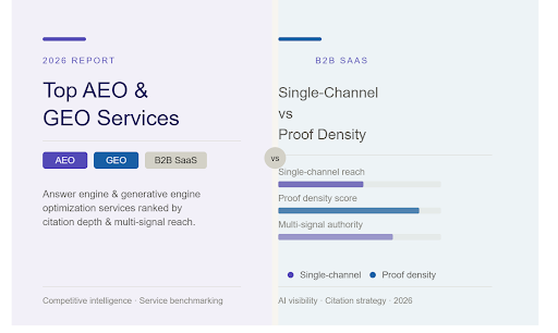 Top AEO and GEO Services for B2B SaaS in 2026: Single-Channel vs Proof Density